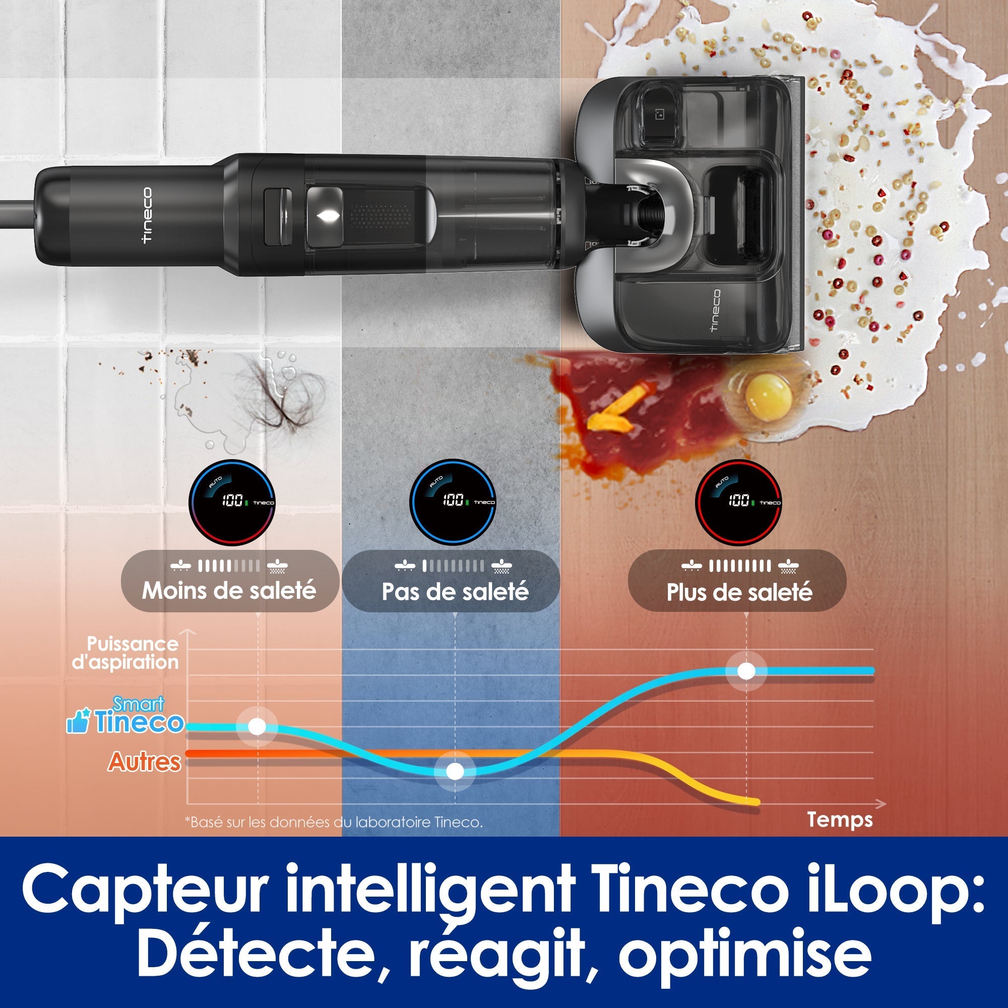 Tineco Floor ONE S7 Stretch Ultra Aspirateur Sec et Humide Sans Fil