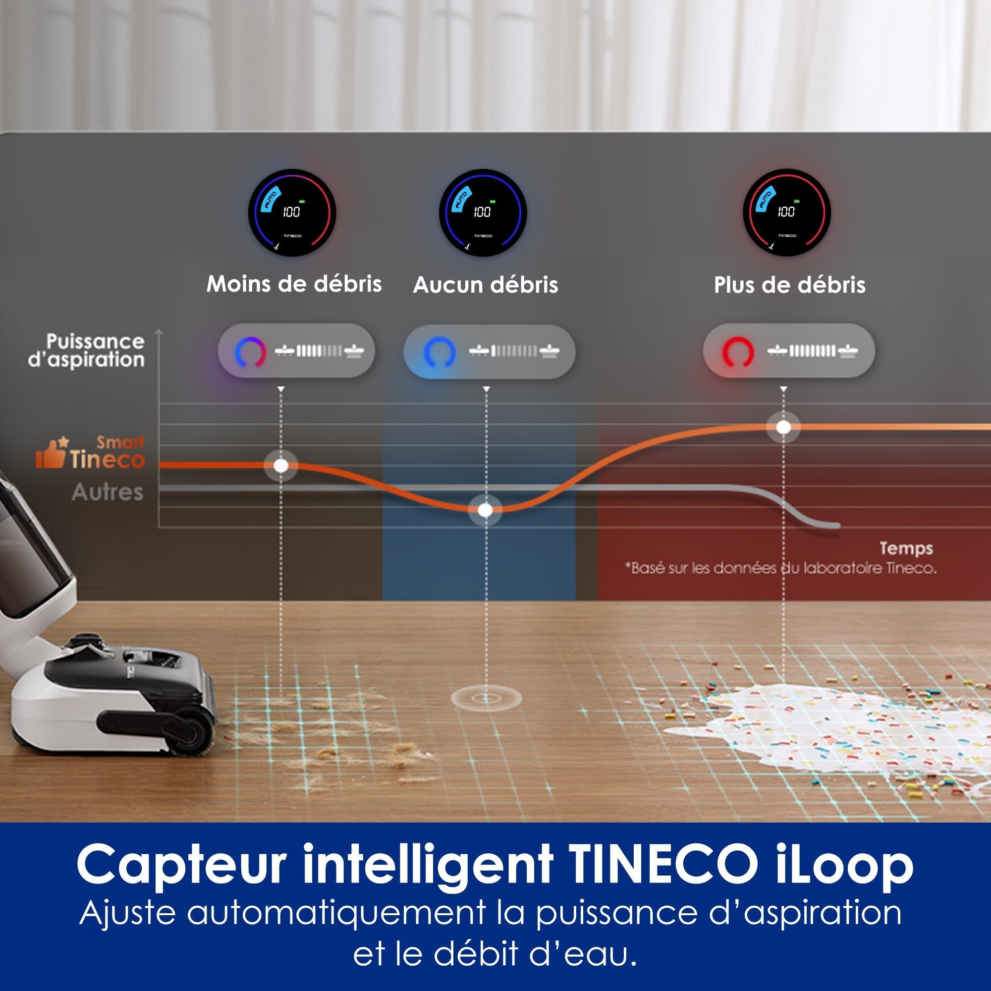 Tineco Floor ONE Switch S6 Stretch Breeze Nettoyeur Multifonction